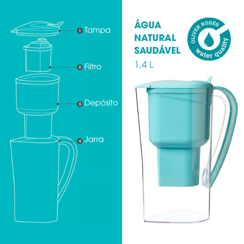 Pack Alcalinidade com 4 filtros (kit jarra + 3 filtros adicionais para 1600 litros) - Image 10