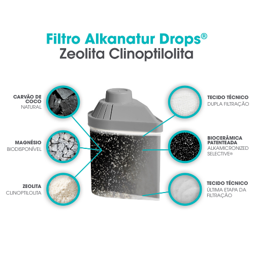 PACK DE 3 FILTROS ALKANATUR DROPS COM ZEOLITA CLINOPTILOLITA (duração 1200 litros) - Image 3